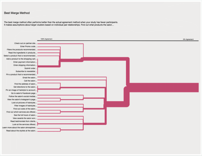 JR-Best Merge Method