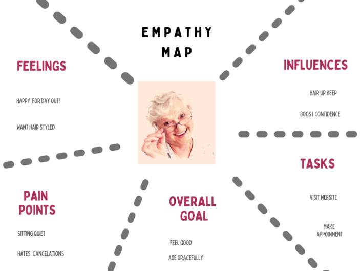 JR- Empathy Map 4 (2)